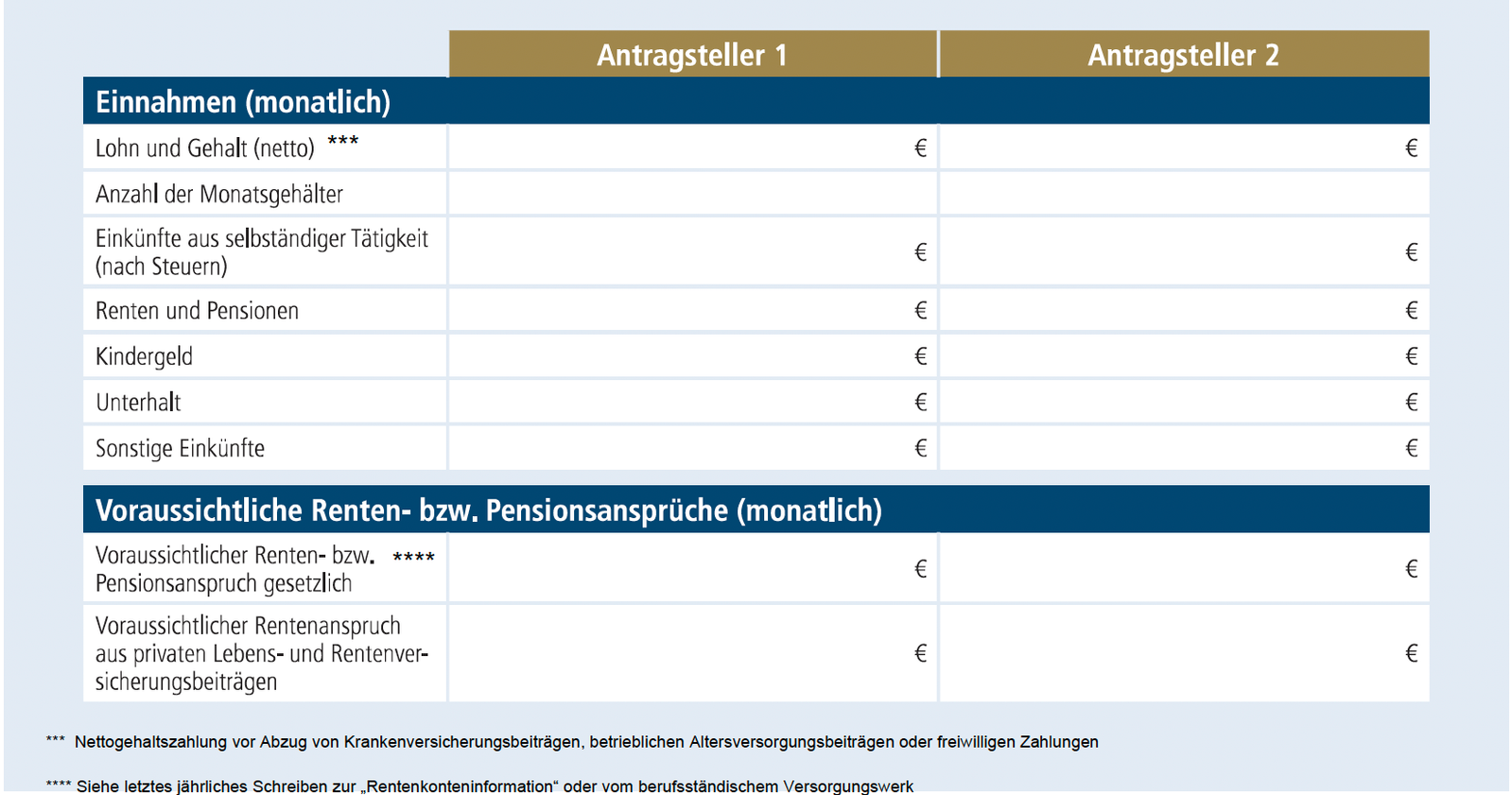 Selbstauskunft Ausgaben